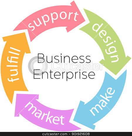 Business Enterprise Product Cycle Arrows Business Enterprise Product Cycle Arrows stock vector clipart, Five arrows connect the parts of the product cycle of a business enterprise by Michael Brown