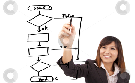 To use this stock image in your creative project, please select the size you need over to the right and click the "Add to Cart" button.
Your downloaded image will come with the Cutcaster watermark removed so don’t worry about the watermark you see on this page. Businesswoman drawing a work flow diagram stock photo, businesswoman drawing a work flow diagram by tomwang