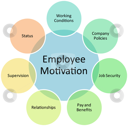 Employee Motivation Project Report Pdf