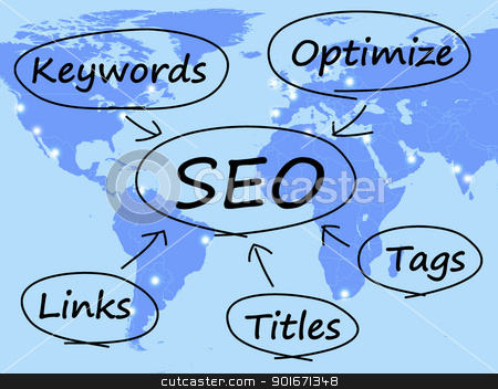 To use this stock image in your creative project, please select the size you need over to the right and click the "Add to Cart" button.
Your downloaded image will come with the Cutcaster watermark removed so don’t worry about the watermark you see on this page. SEO Diagram Shows Use Of Keywords Links Titles And Tags stock photo, SEO Diagram Showing Use Of Keywords Links Titles And Tags by stuartmiles