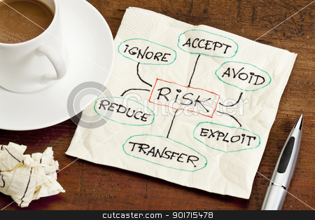 To use this stock image in your creative project, please select the size you need over to the right and click the "Add to Cart" button.
Your downloaded image will come with the Cutcaster watermark removed so don’t worry about the watermark you see on this page. risk management concept on a napkin stock photo, risk management strategies - ignore, accept, avoid, reduce, transfer and exploit - sketch on a cocktail napkin, with a cup of coffee by Marek Uliasz