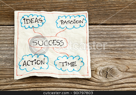To use this stock image in your creative project, please select the size you need over to the right and click the "Add to Cart" button.
Your downloaded image will come with the Cutcaster watermark removed so don’t worry about the watermark you see on this page. success ingredients stock photo, success ingredients - ideas, passion, time and action - a napkin on grained wood by Marek Uliasz