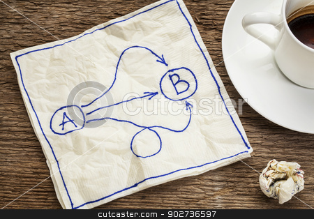 To use this stock image in your creative project, please select the size you need over to the right and click the "Add to Cart" button.
Your downloaded image will come with the Cutcaster watermark removed so don’t worry about the watermark you see on this page. choices, options, alternatives stock photo, multiple ways for going from A to B, reaching destination or solution, alternatives - concept presented as a napkin doodle with a cup of coffee by Marek Uliasz