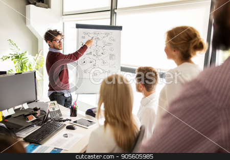 To use this stock image in your creative project, please select the size you need over to the right and click the "Add to Cart" button.
Your downloaded image will come with the Cutcaster watermark removed so don’t worry about the watermark you see on this page. business team with scheme on flipboard at office stock photo, business, startup, presentation, strategy and people concept - man showing scheme on flipboard to creative team at office by Syda Productions