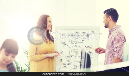 To use this stock image in your creative project, please select the size you need over to the right and click the "Add to Cart" button.
Your downloaded image will come with the Cutcaster watermark removed so don’t worry about the watermark you see on this page. creative team with scheme on flipboard at office stock photo, business, startup, planning, strategy and people concept - happy creative team with scheme on flipboard at office by Syda Productions