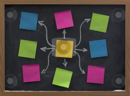 To use this stock image in your creative project, please select the size you need over to the right and click the "Add to Cart" button.
Your downloaded image will come with the Cutcaster watermark removed so don’t worry about the watermark you see on this page. Sticky notes on blackboard mind map stock photo, Blank mind map or flow diagram made of colorful sticky notes posted on blackboard with eraser smudge patterns by Marek Uliasz