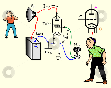 To use this stock image in your creative project, please select the size you need over to the right and click the "Add to Cart" button.
Your downloaded image will come with the Cutcaster watermark removed so don’t worry about the watermark you see on this page. Illustration of amplifier stock vector clipart, Comic picture of the scheme radio tube it functionality explaining by citcarsten
