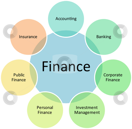 Finance & Insurance