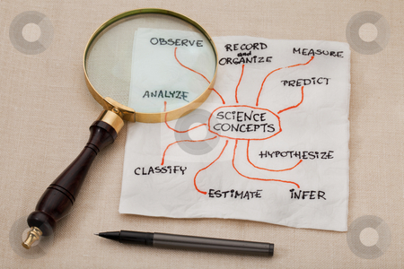 To use this stock image in your creative project, please select the size you need over to the right and click the "Add to Cart" button.
Your downloaded image will come with the Cutcaster watermark removed so don’t worry about the watermark you see on this page. Science concept napkin doodle stock photo, Science concepts - a napkin doodle with magnifying glass on tablecloth by Marek Uliasz